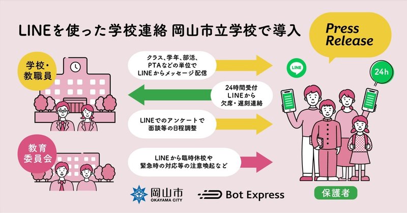 岡山市立学校126校で、LINEを使った学校連絡システム（欠席連絡・情報配信）を導入。