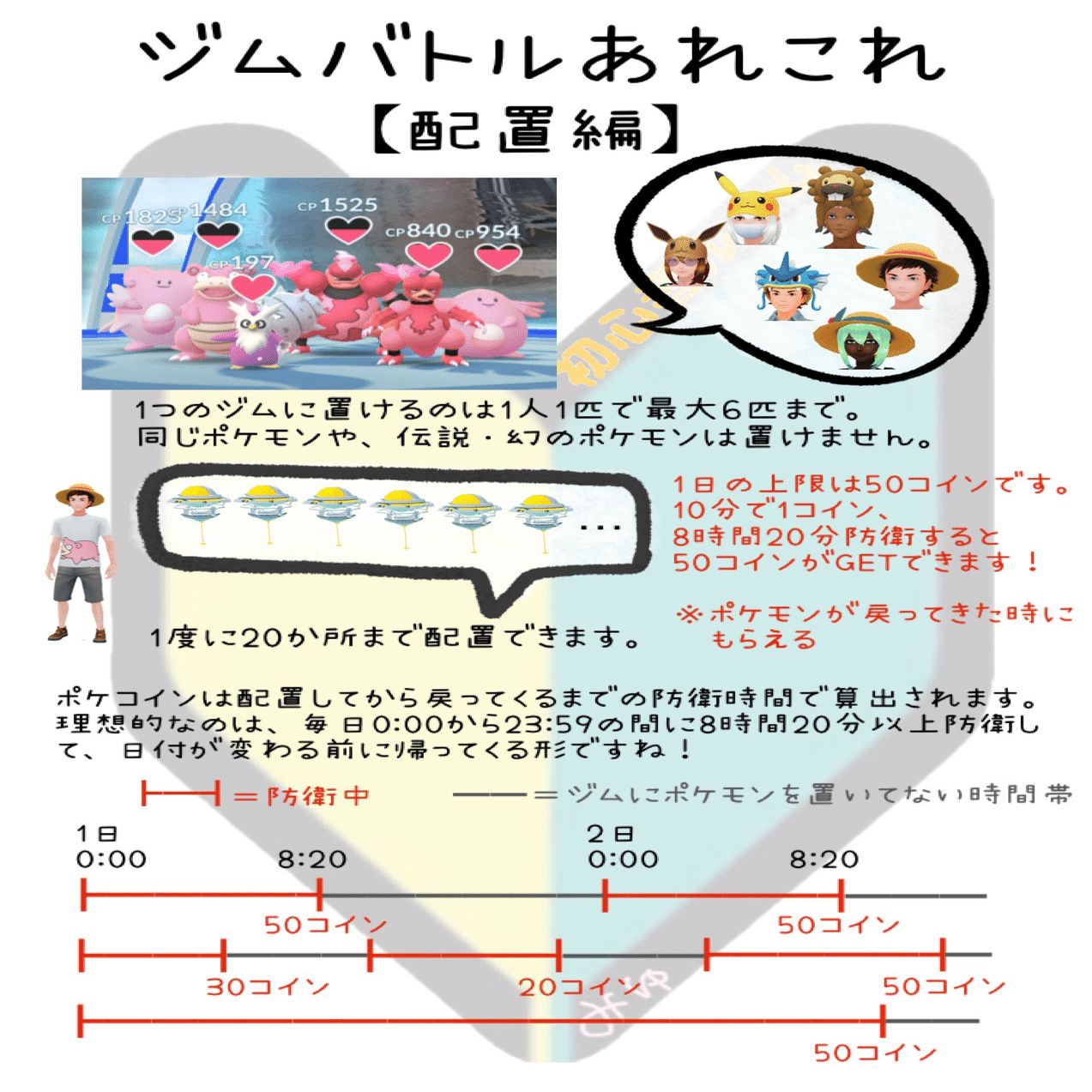 ポケモンGO】ジム活（攻撃・防衛）など｜Mew FACTORY@みゅ