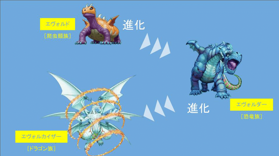 遊戯王】進化せよ、エヴォル！【テーマ紹介】｜アックイ