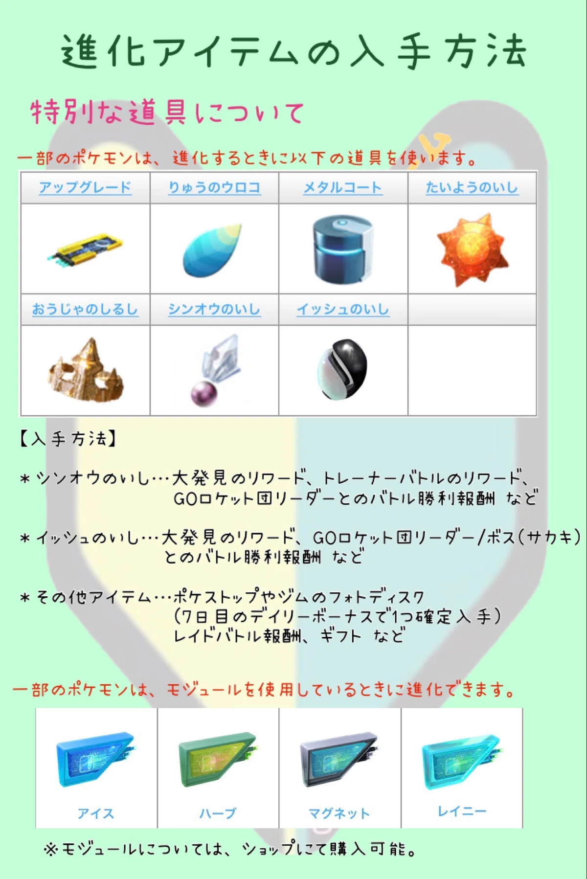 活動歴および当時の関連ビジュアル記録