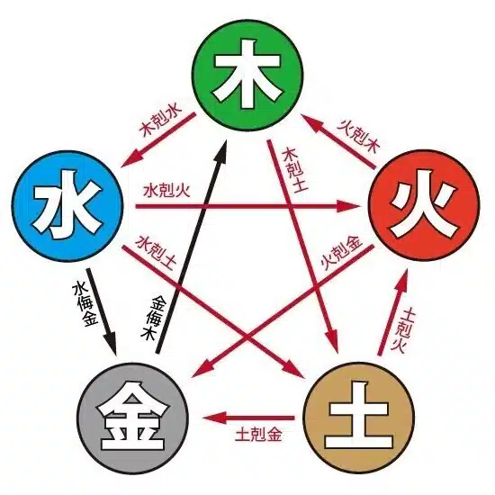 うらない処　あんしん堂
