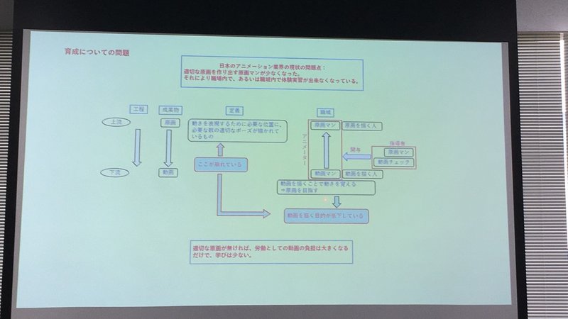 アニメーションのデジタル化に伴うアニメーターの将来像を探る 19 03 10 Ura100 Note アニメーションのデジタル化に伴うアニメーターの将来像を探る 19 03 10 Ura100 Note