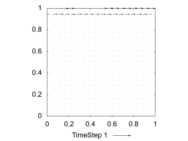 A#05 Numerical Calculation of Flow: Karman Vortex Street｜shino｜世界周遊中
