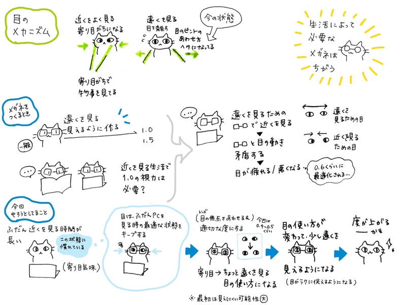 昨年12月の測定会の時に聞いた話のメモ