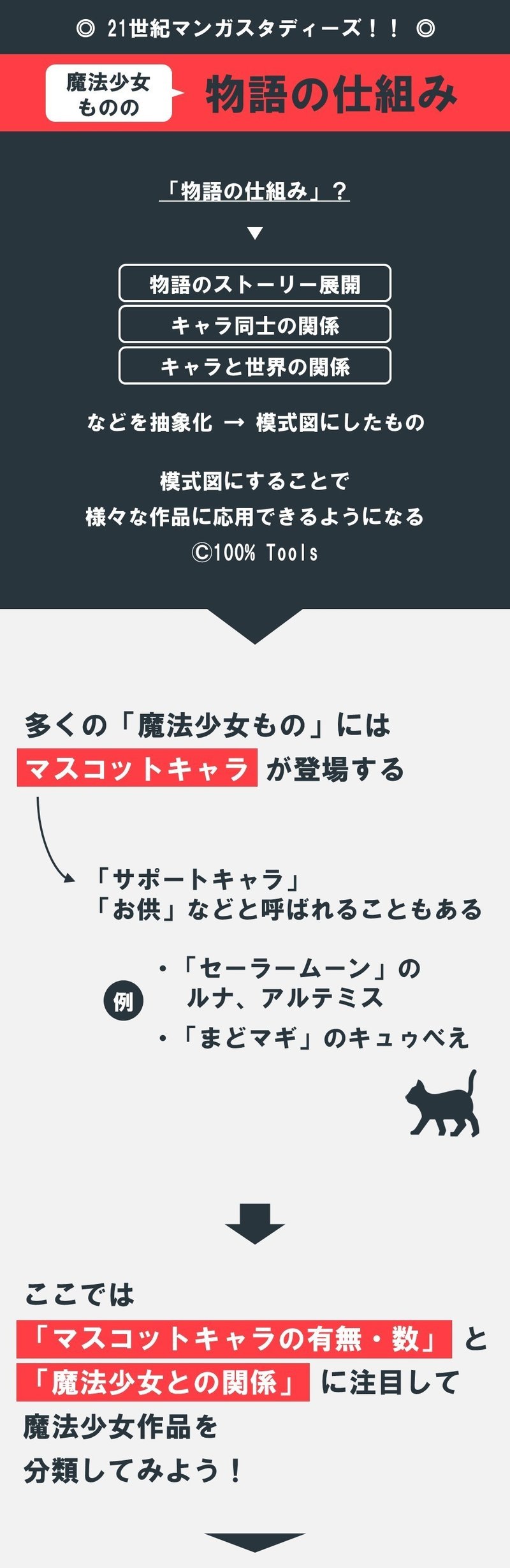 お約束をぶち壊せ 例えばマスコットキャラを 用品にしてみたり 魔法少女とデリカシー 100 ツールズ 創作の技術 Note
