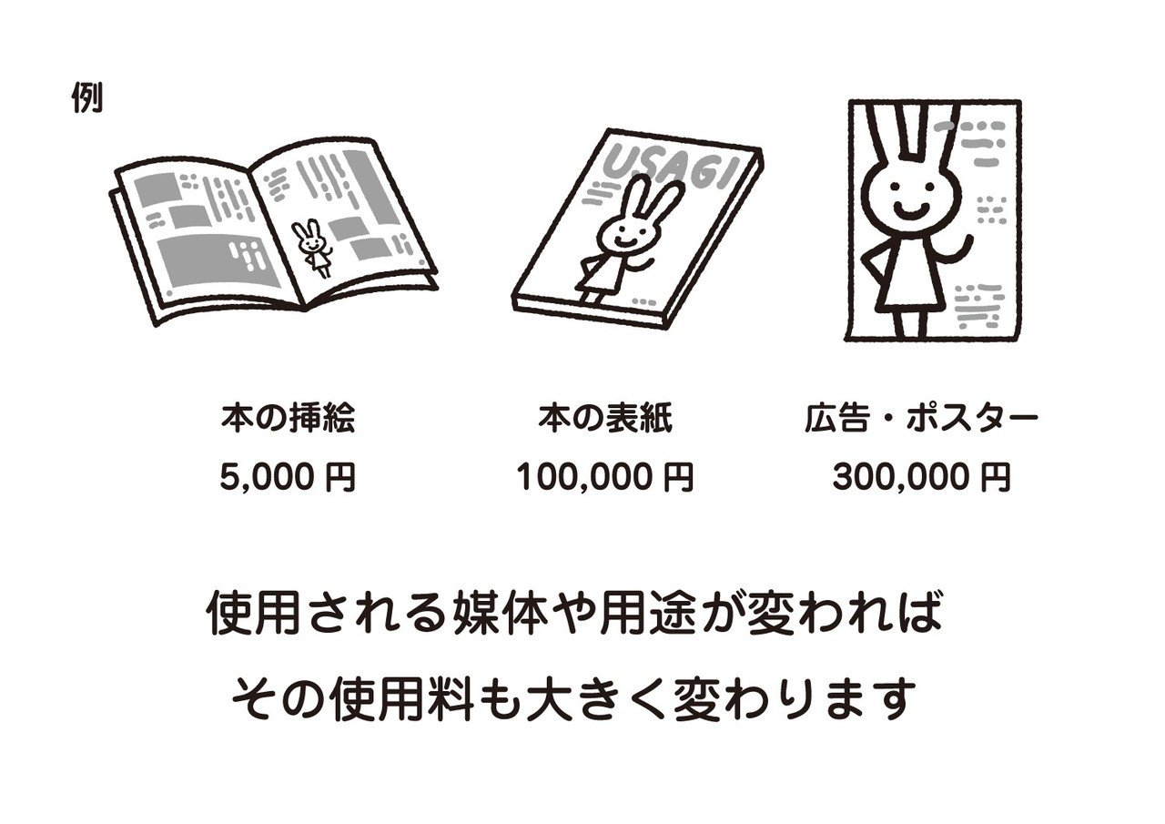 イラスト料金を時給換算しない理由｜サタケシュンスケ
