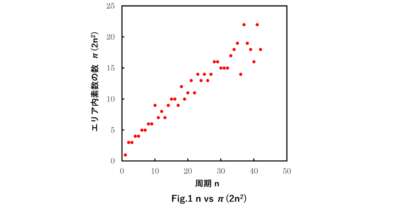 160年に及ぶ素数のナゾ、あと化学とかー続編2：魔法数（Magic