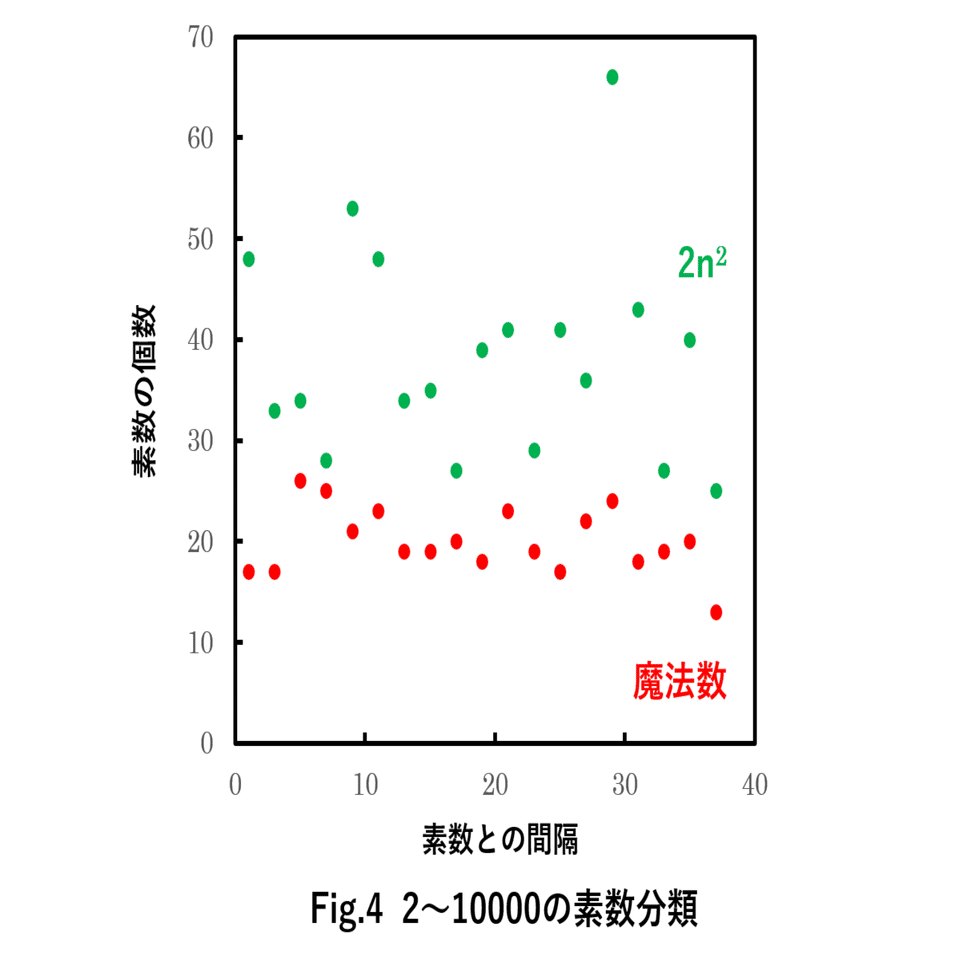 160年に及ぶ素数のナゾ、あと化学とかー続編2：魔法数（Magic