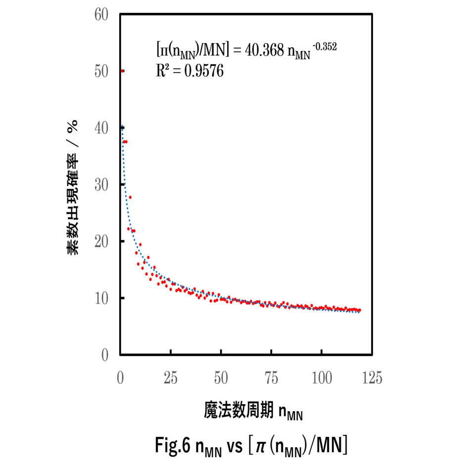 素数定理の進展 下 スッキリわかる数理・データサイエンス・AI | 近代科学社