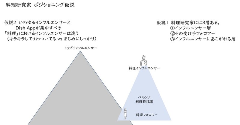 笑顔の食卓のためのユーザーヒアリング