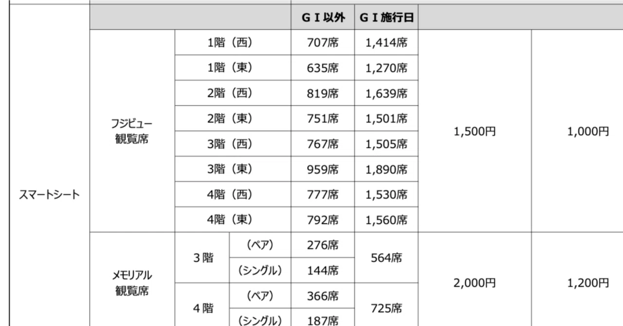 NHKマイルカップ当日の指定席（スマートシート）ゲット｜べらぼう