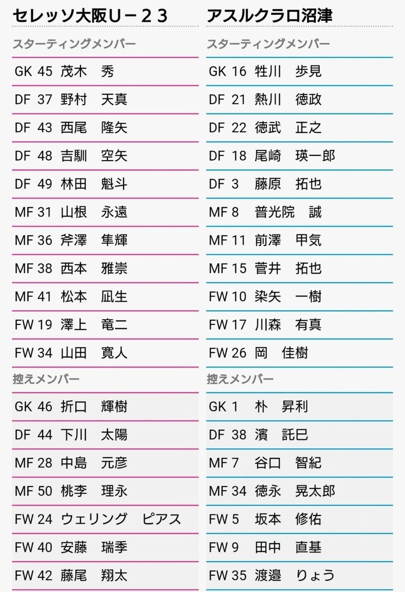 観戦日記 19明治安田生命j3リーグ 第1節 セレッソ大阪u 23 Vs アスルクラロ沼津 Kirsch Crz Note 観戦日記 19明治安田生命j3リーグ 第1節 セレッソ大阪u 23 Vs アスルクラロ沼津 Kirsch Crz Note