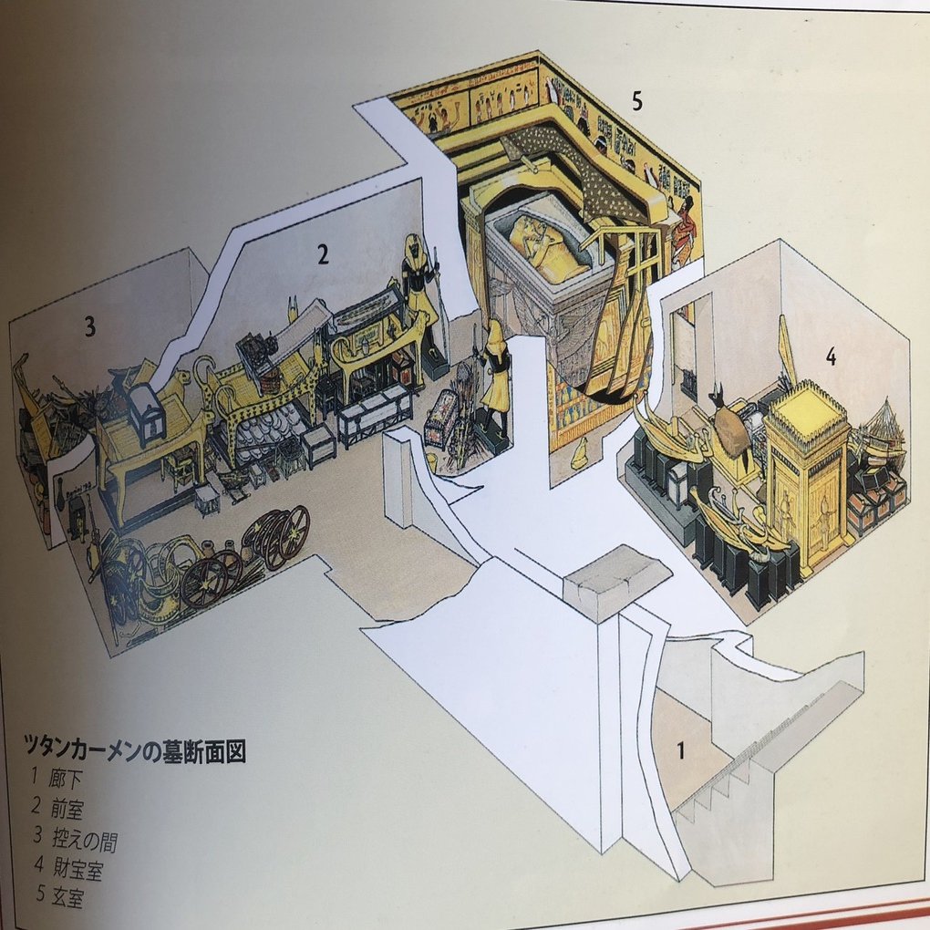 エジプト旅行記⑦ 〜ツタンカーメンの秘宝〜｜YUMIKO