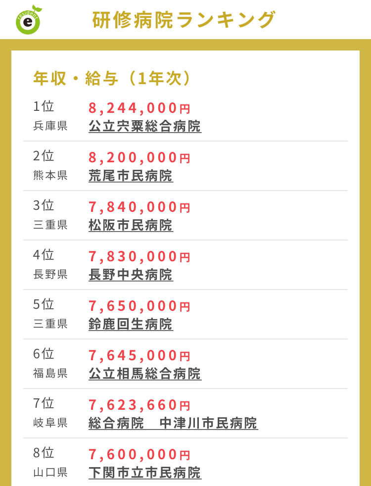 分割 聴く レール レジデント 給料 Asucarri Jp