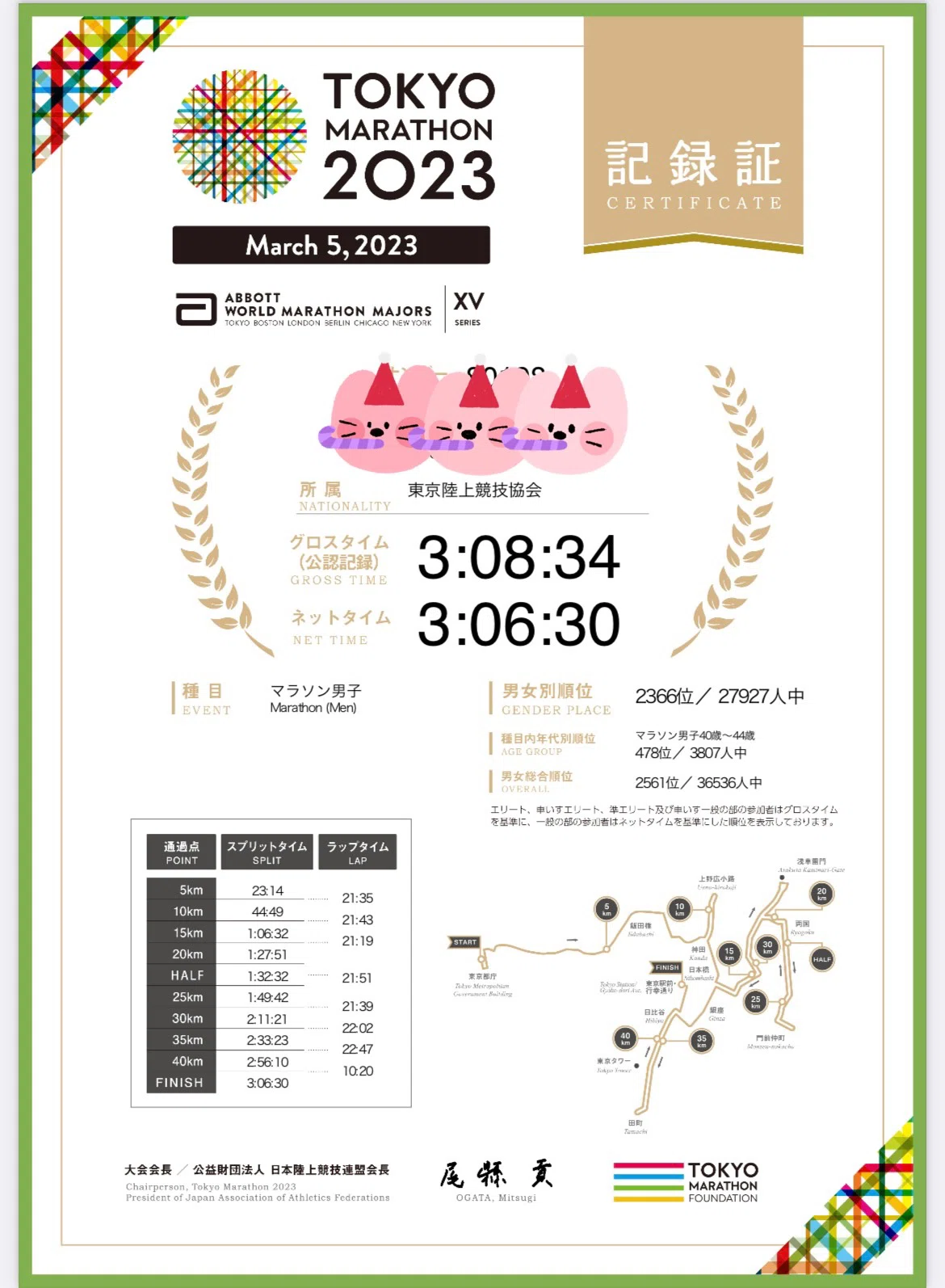 東京マラソン 結果 2023
