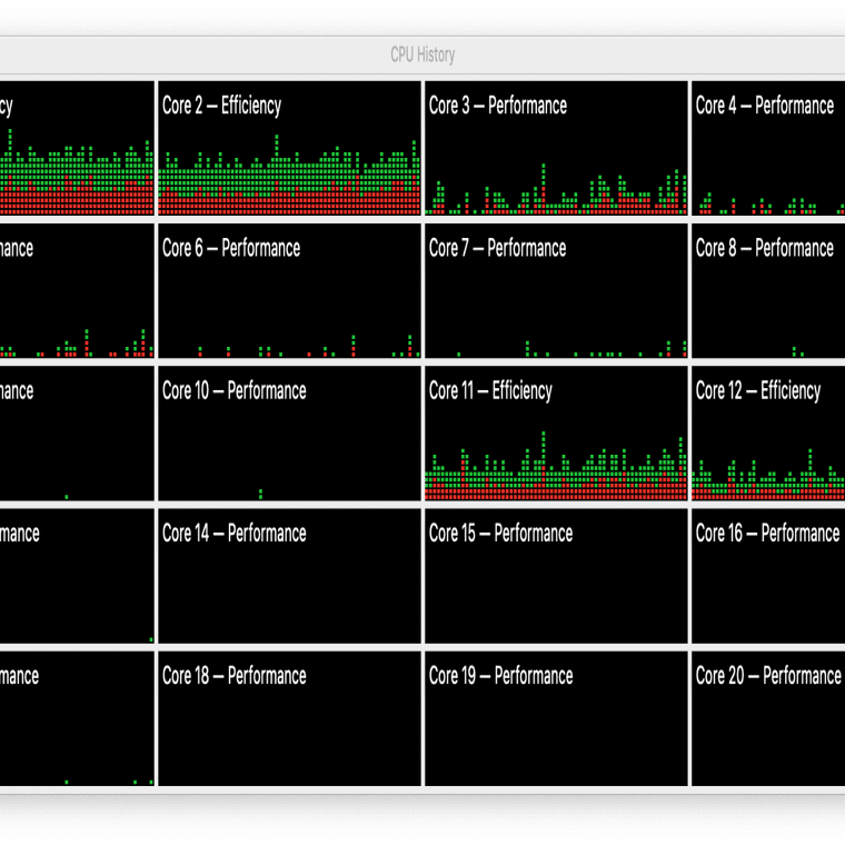 Mac Studio に負荷をかけてリソース状況を眺めてみた｜しょっさん