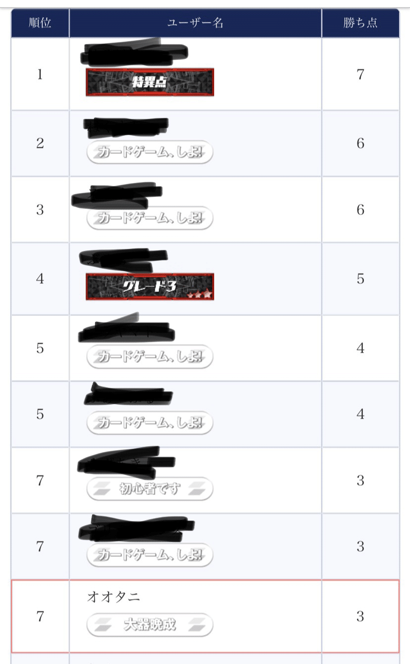 DAIGOカップ使用 スパイクブラザーズ｜大谷@TCG垢