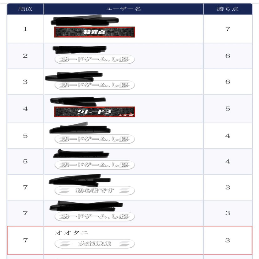 DAIGOカップ使用 スパイクブラザーズ｜大谷@TCG垢