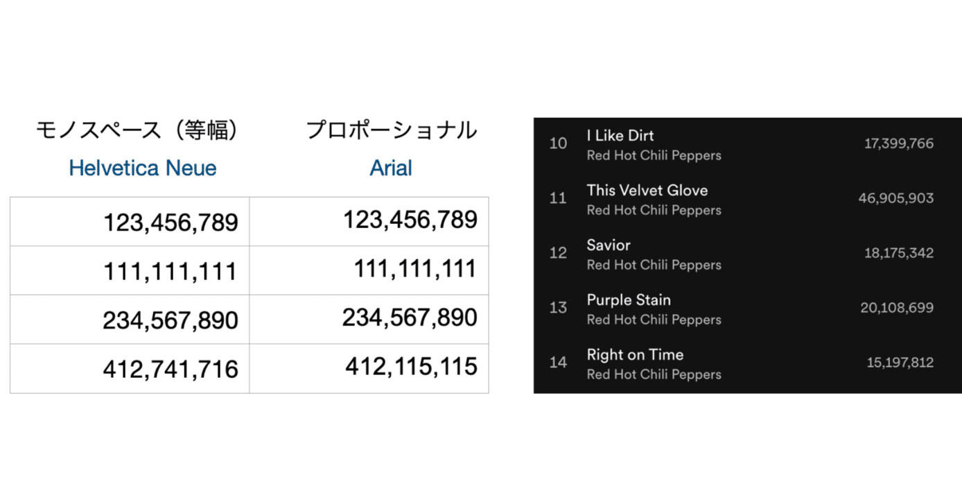 表の数字は等幅フォントになっているか - データ可視化ミニ講座