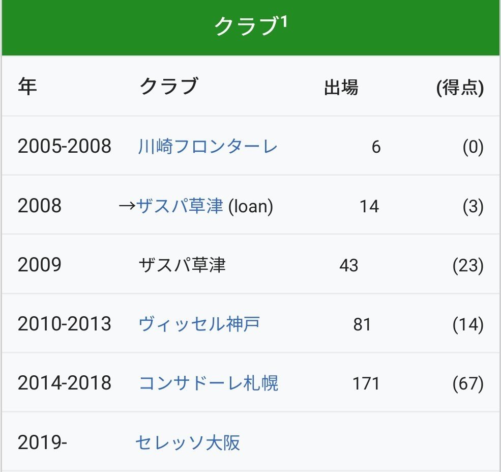 番外編 拝啓セレッソ様 都倉賢のガチ説明書を書きます 皇太 不死鳥 Note