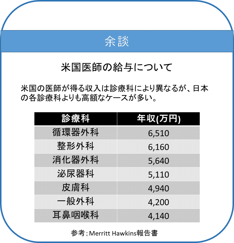 ハーバード教授から学ぶキャリアと臓器移植の話 Catalyst医大生 Note ハーバード教授から学ぶキャリアと臓器移植の話 Catalyst医大生 Note