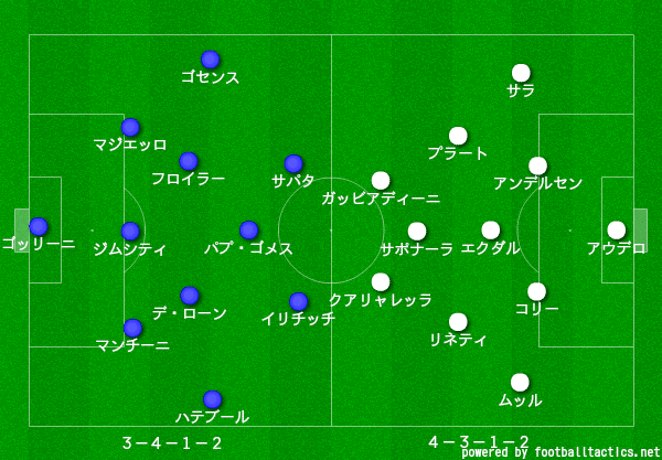 サンプドリア Vs アタランタ ヲる琴 Note