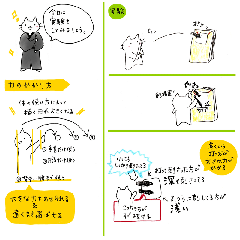 手裏剣を打つ時、どこの力を使って打つかで威力が変わることが書かれたイラスト