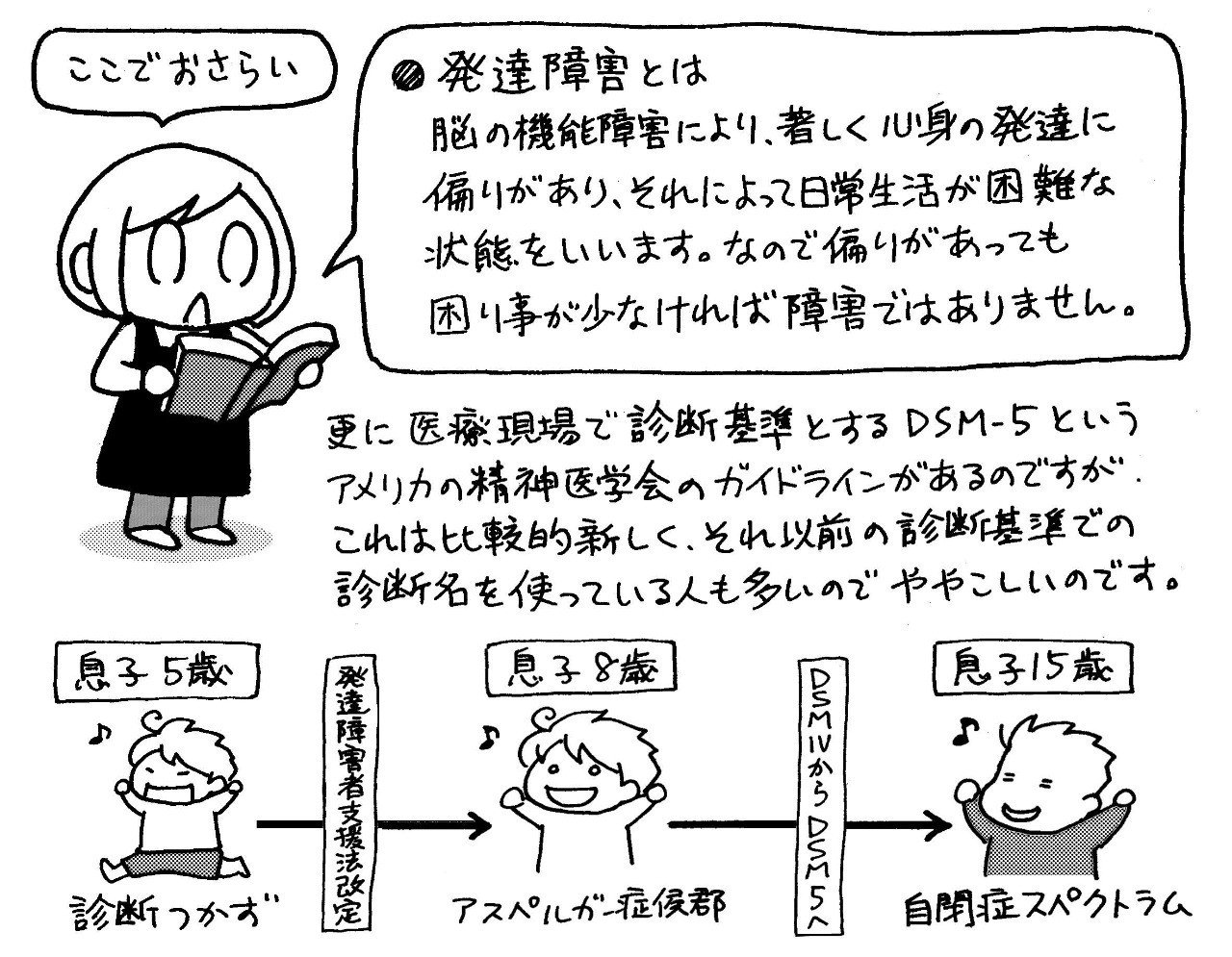 くらげ 寺島ヒロ 発達障害あるある対談 第151回 うちのでこぼこ兄妹 発達障害子育て絵日記発刊記念 どんな反響が来ているのかな ってお話 くらげ Note くらげ 寺島ヒロ 発達障害あるある対談 第151回 うちのでこぼこ兄妹 発達障害子育て絵日記発刊記念 どんな反響が来ているのかな ってお話 くらげ Note