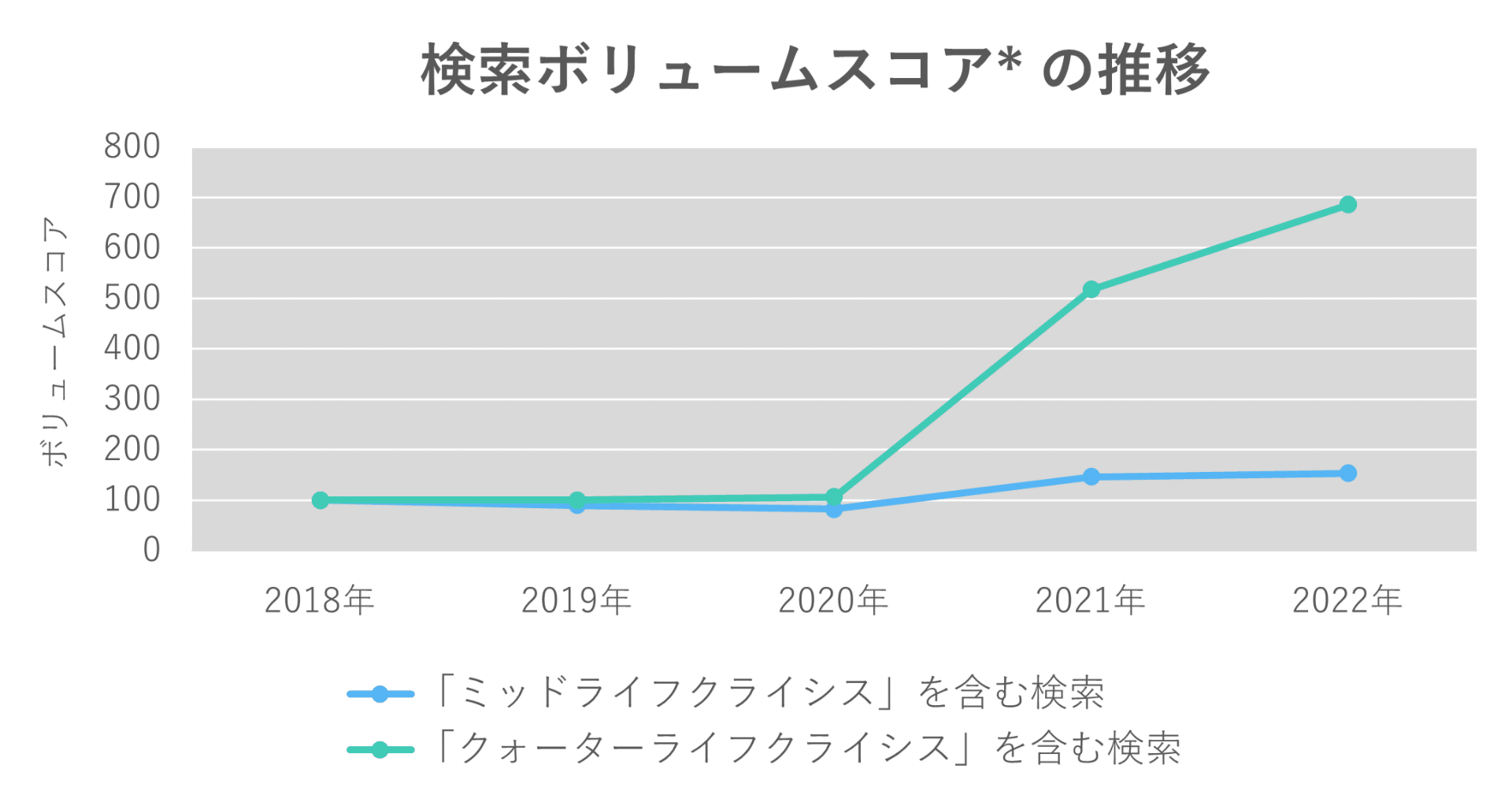 アラサーに立ちはだかる壁。クォーターライフ・クライシスにデータから