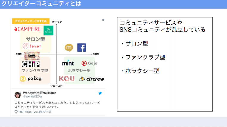 Snsを活用してクリエイターの コミュニティを形成する方法 おざ 尾崎莉緒 Note