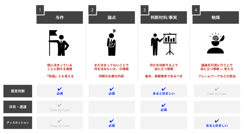 資料の準備が無い会議滅びろ委員会 樫田光 Hikaru Kashida Note