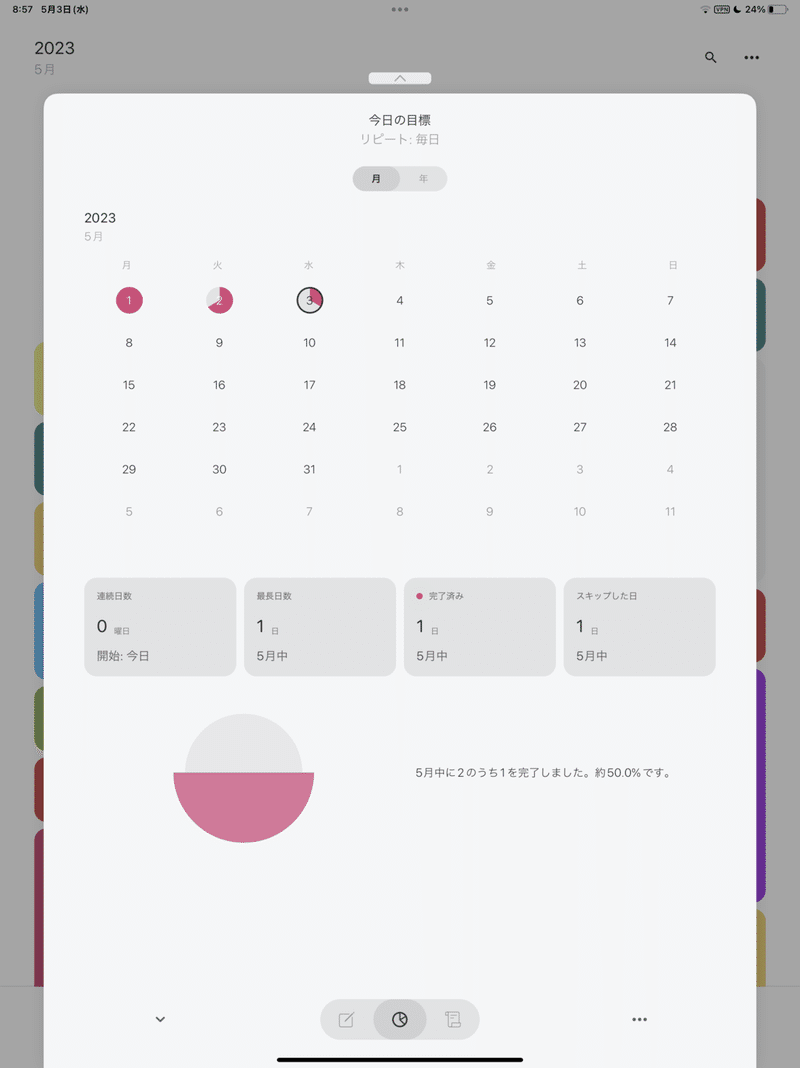 Moleskin Journeyのススメ｜ラム