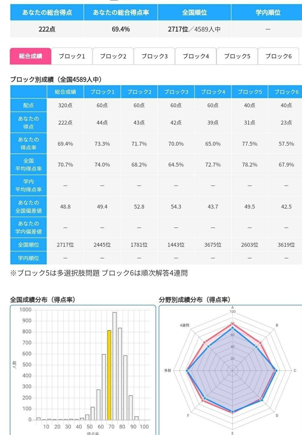 QB CBT 2019 1〜4巻セット (tecom模試 2019 付き)