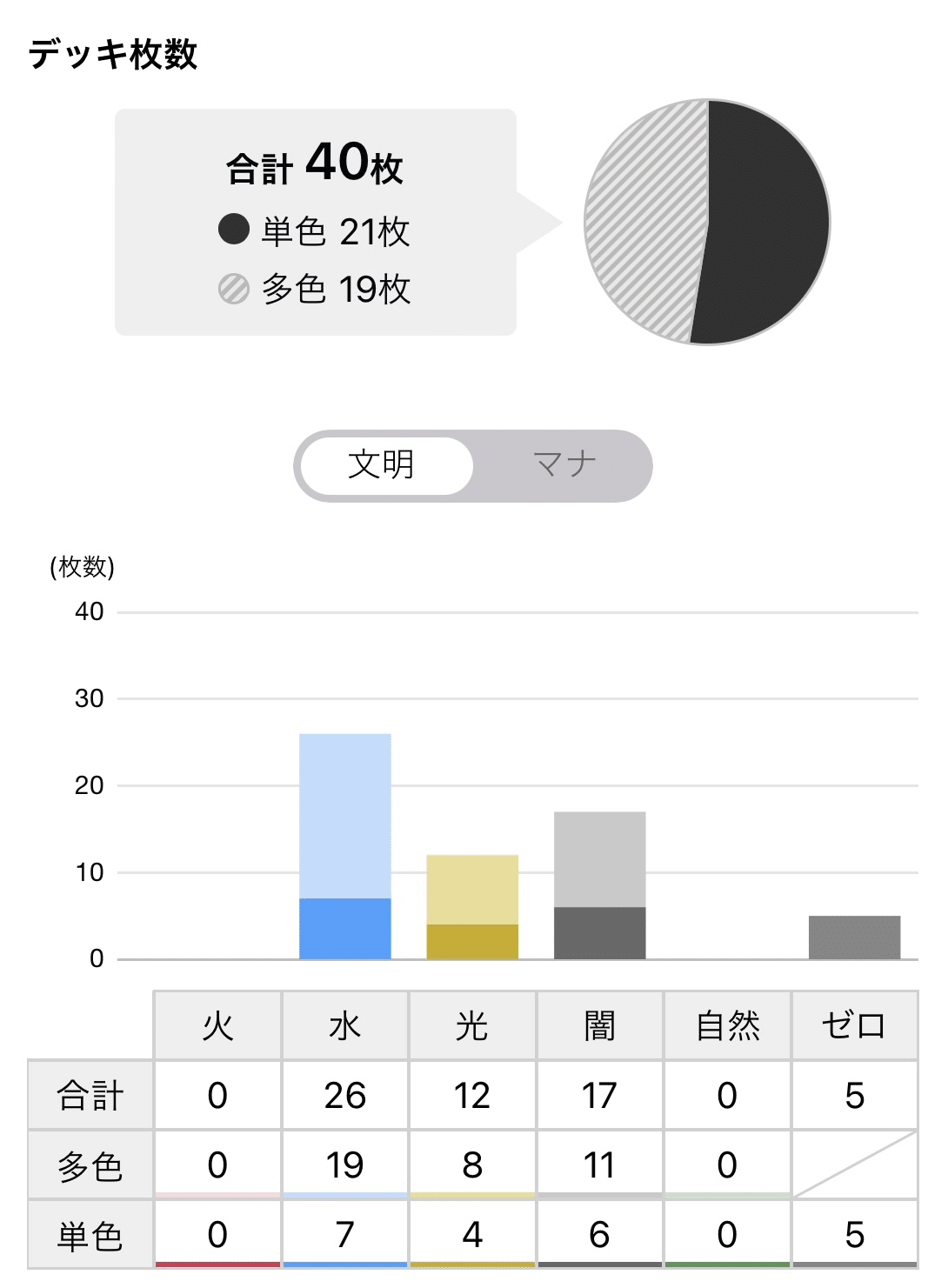 ドロマーギャラクシールド解説｜野崎イオリ