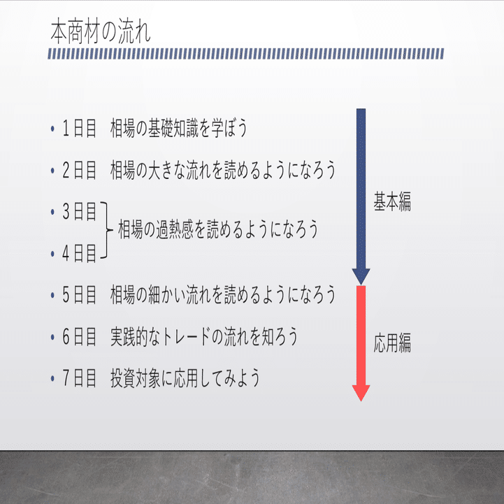 動画教材】仮想通貨もFXもBOもこれ１本！「７日間でマスター！テクニカル分析とトレード戦略」｜えむけん＠仮想通貨＋為替