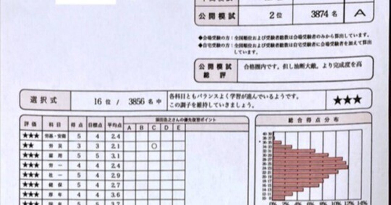 通関士　模擬試験　5回分　解答シート付き　TAC等 令和7年（2025年）通関士試験 解答速報｜資格の学校TAC[タック]