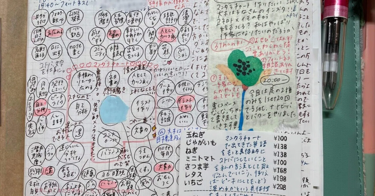 わたしの個性と自己紹介。｜harunichitecho