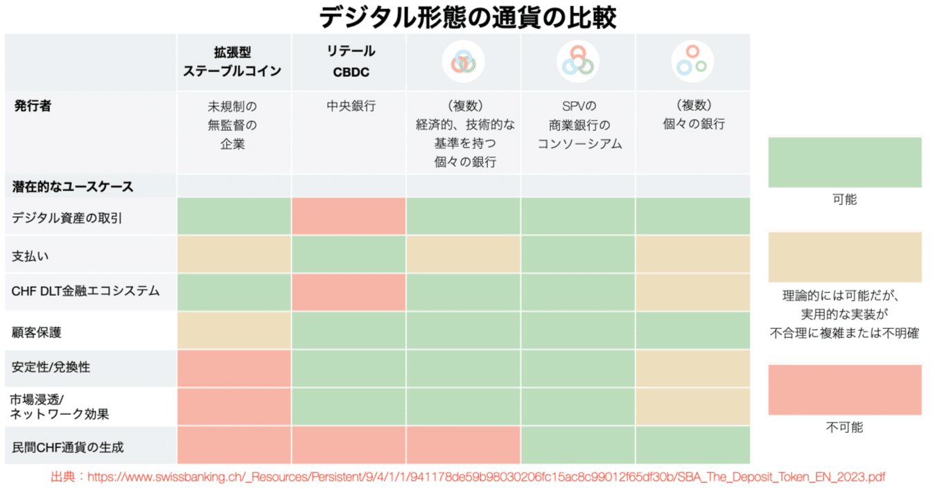 デジタル・スイスフランに関するホワイトペーパー「デポジットトークン」｜SEYMOUR