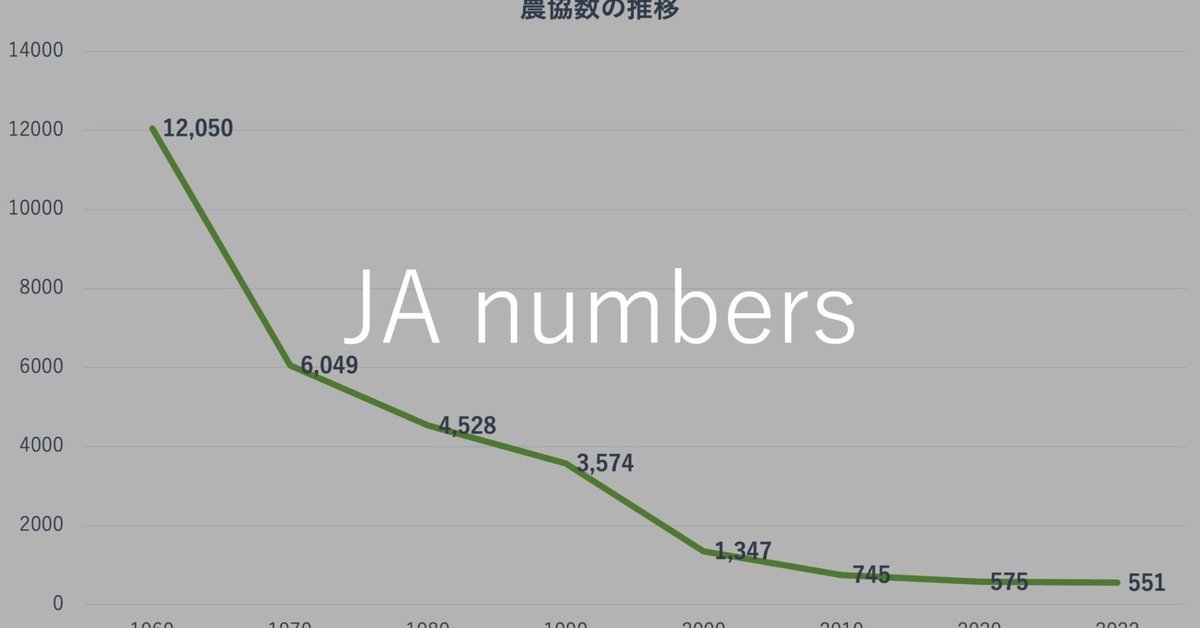 農業委員会等に関する五十年史 串間酪農業協同組合二十年史 串間地方の酪農の歩み｜書籍・論文