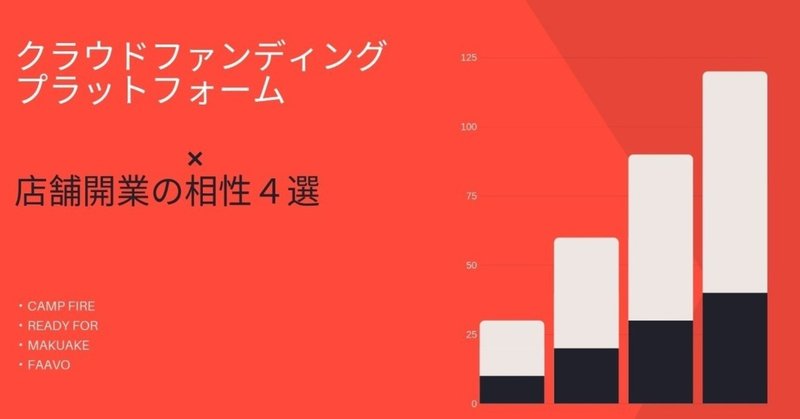 クラウドファンディング_プラットフォーム___店舗開業の相性4選