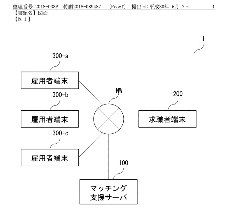ベンチャー企業がビジネスモデル特許を取る意味と取る方法 小川嶺 Note