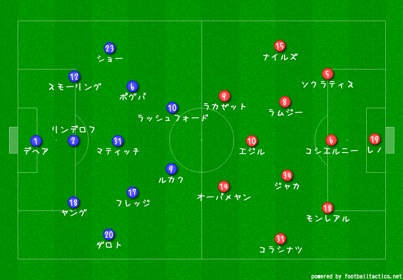 18 19 Pl 第30節 Arsenal Manchester United Sunny Note 18 19 Pl 第30節 Arsenal Manchester United Sunny Note