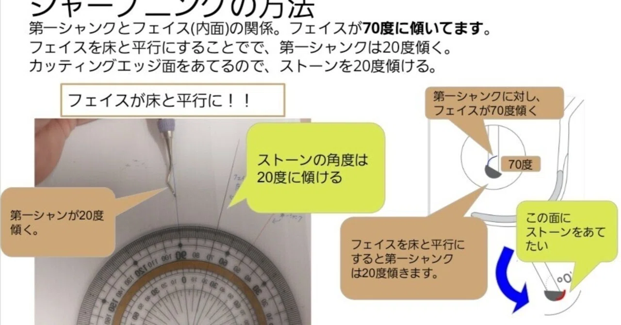 歯科 スケーラーセット シャープニングセット 【公式通販】