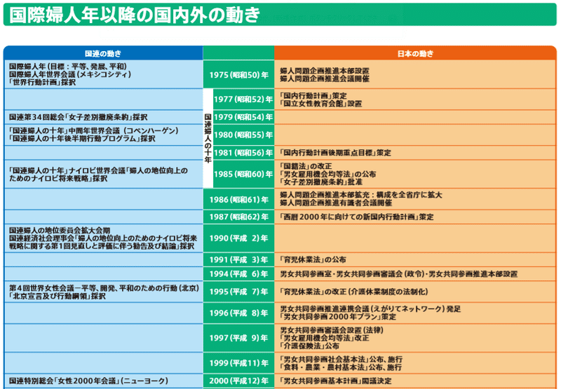 世界史のまとめ×SDGs 目標⑤ジェンダー平等を実現しよう:1979年~現在