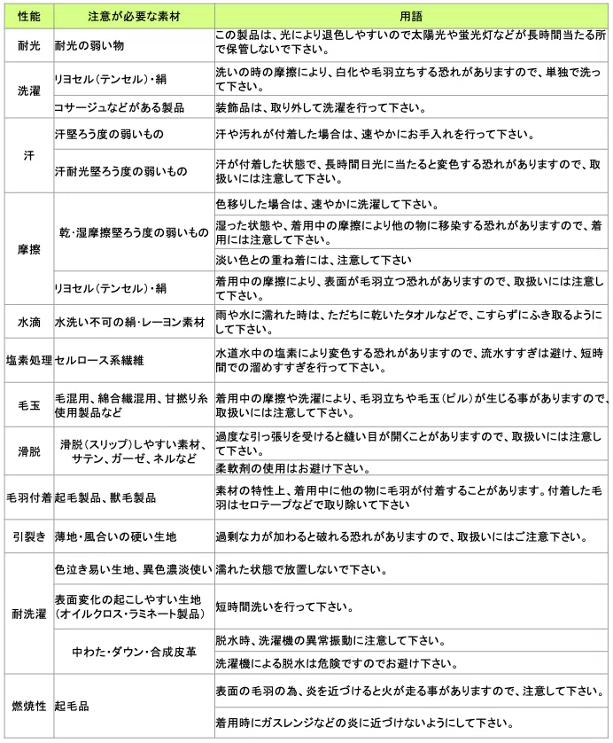 第７章 品質表示について 2 4 付記用語 商品説明 デメリット 注意表示 大窪裕美 Note
