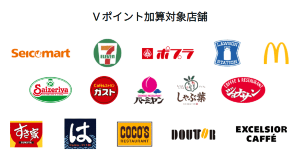 SBI証券と三井住友が提携！新サービス「オリーブアカウント」の使い方と特典について解説｜re:inforce | 業務によりそう仕組みづくりのパートナー