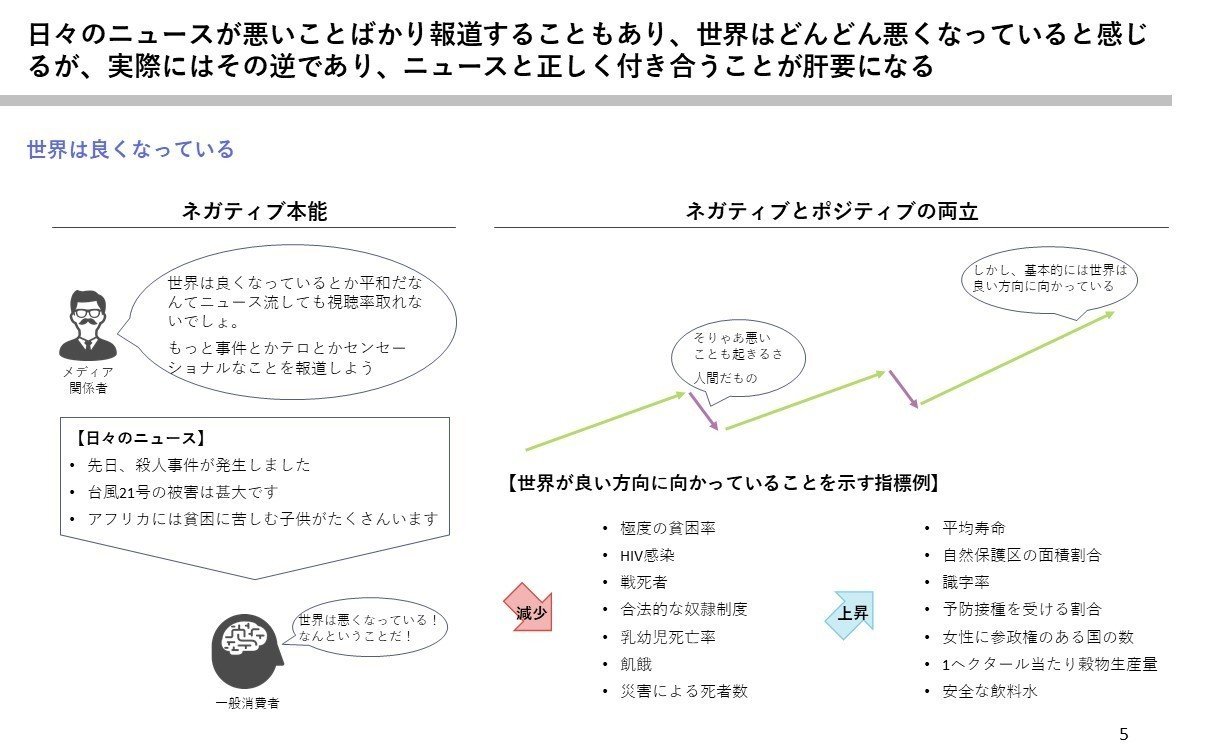 ファクトフルネス図解・要約｜nogacchi