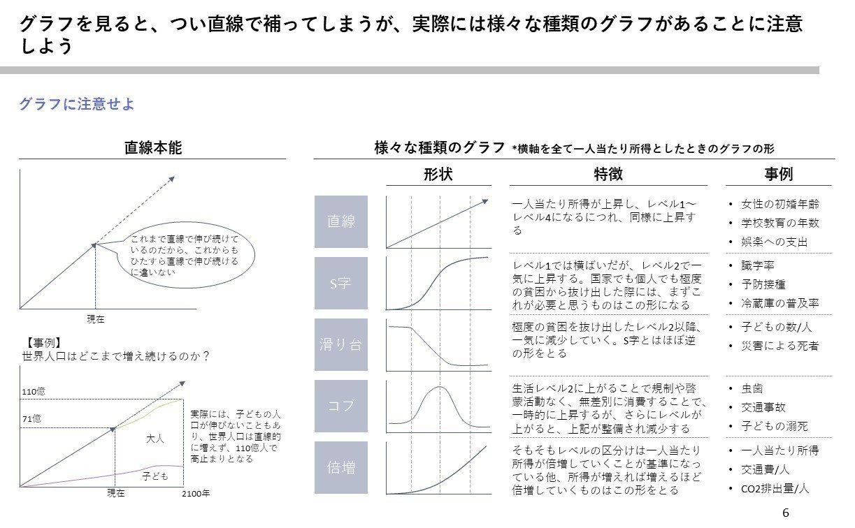 定価約42000円　ザ・ゴール 　ファクトフルネス　ビジネス書籍、まとめ売り FACTFULLNESS（ファクトフルネス） - メルカリ