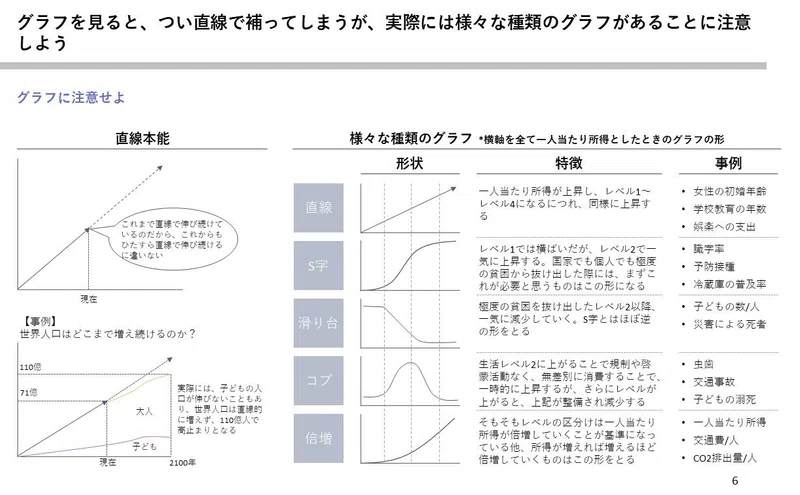 ファクトフルネス図解 要約 Nogacchi Note