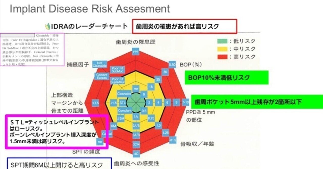 インプラント周囲炎 予防マニュアル インプラント周囲炎｜二井 愛子(歯科衛生士)
